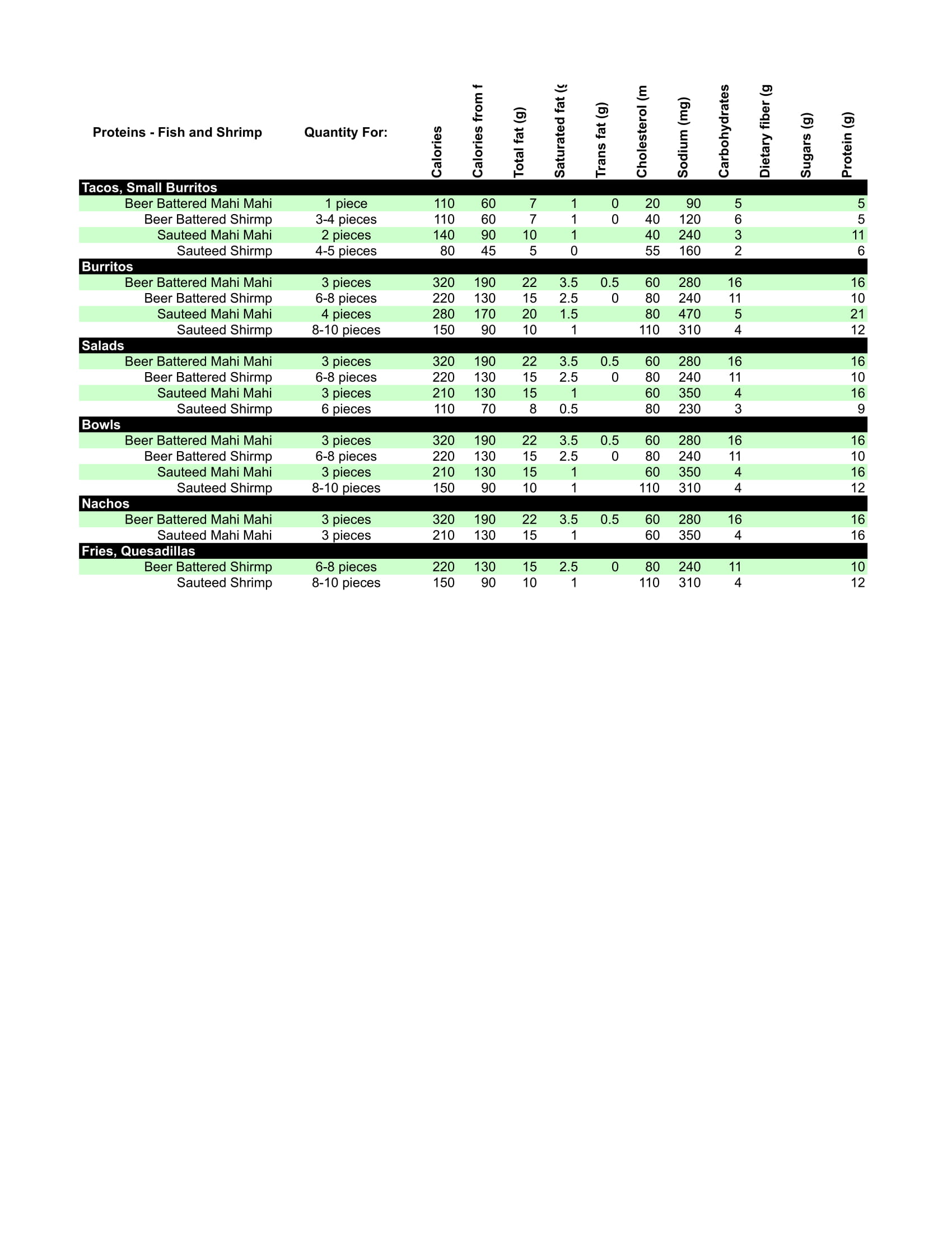 Shrimp Nutrition Chart